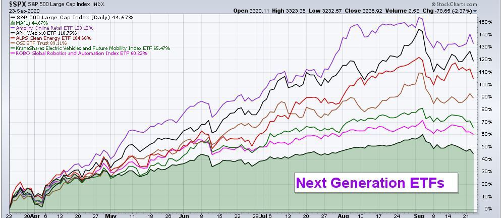 EOM Next Gen ETFs Column.JPG